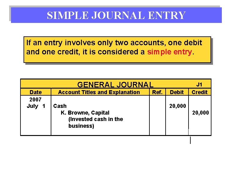 SIMPLE JOURNAL ENTRY If an entry involves only two accounts, one debit and one