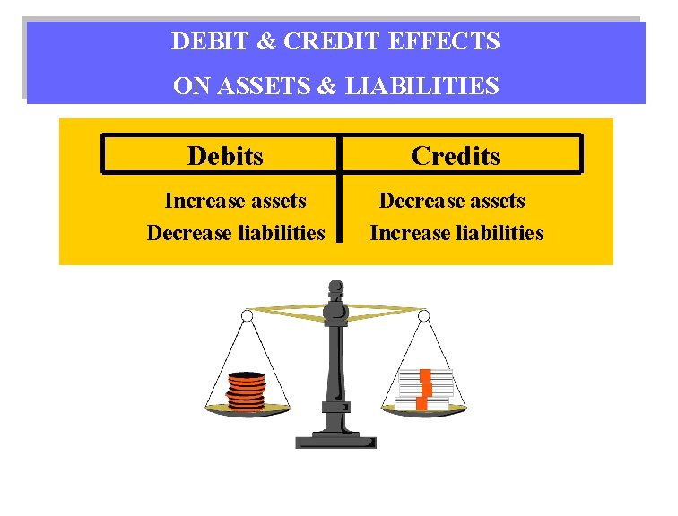 DEBIT & CREDIT EFFECTS ON ASSETS & LIABILITIES Debits Increase assets Decrease liabilities Credits