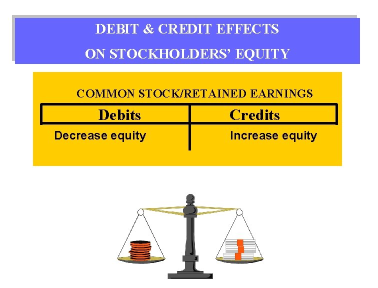 DEBIT & CREDIT EFFECTS ON STOCKHOLDERS’ EQUITY COMMON STOCK/RETAINED EARNINGS Debits Decrease equity Credits