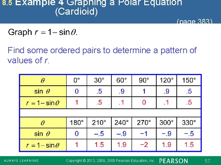 8. 5 Example 4 Graphing a Polar Equation (Cardioid) (page 383) Find some ordered 8. 5 Example 4 Graphing a Polar Equation (Cardioid) (page 383) Find some ordered