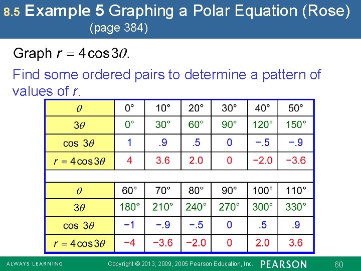 8. 5 Example 5 Graphing a Polar Equation (Rose) (page 384) Find some ordered