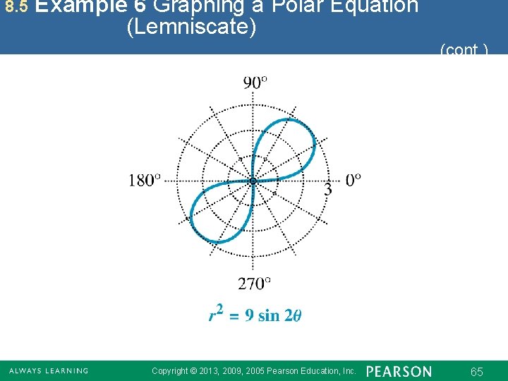 8. 5 Example 6 Graphing a Polar Equation (Lemniscate) (cont. ) Copyright © 2013,