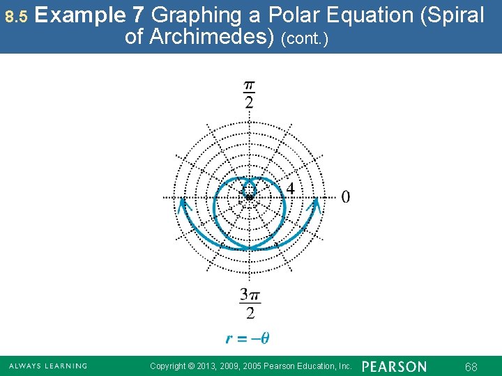 8. 5 Example 7 Graphing a Polar Equation (Spiral of Archimedes) (cont. ) Copyright 8. 5 Example 7 Graphing a Polar Equation (Spiral of Archimedes) (cont. ) Copyright