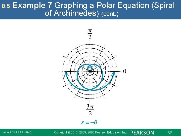 8. 5 Example 7 Graphing a Polar Equation (Spiral of Archimedes) (cont. ) Copyright