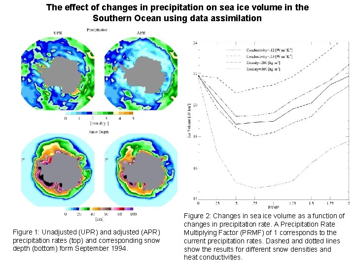 The effect of changes in precipitation on sea ice volume in the Southern Ocean