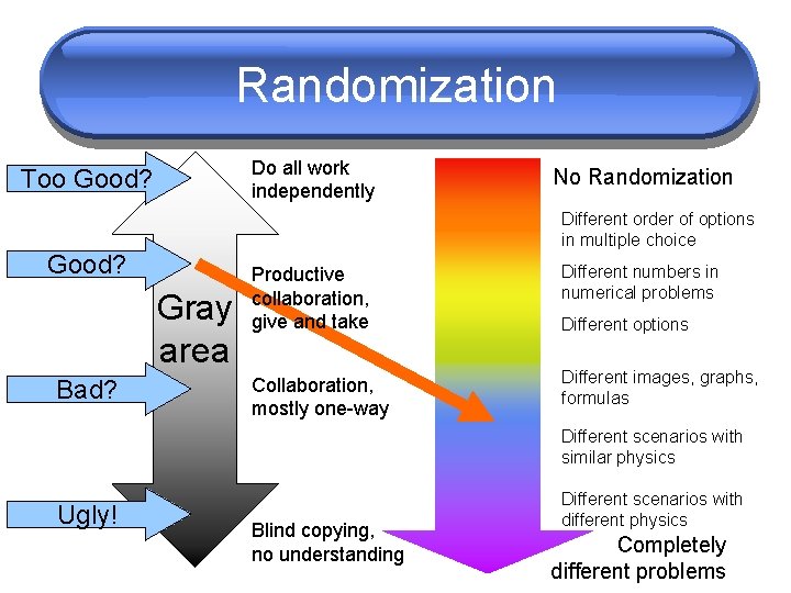 Randomization Do all work independently Too Good? Different order of options in multiple choice