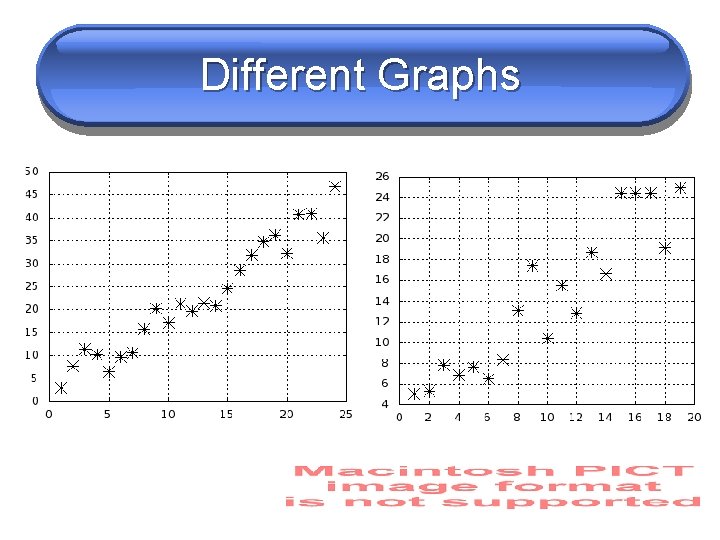 Different Graphs 