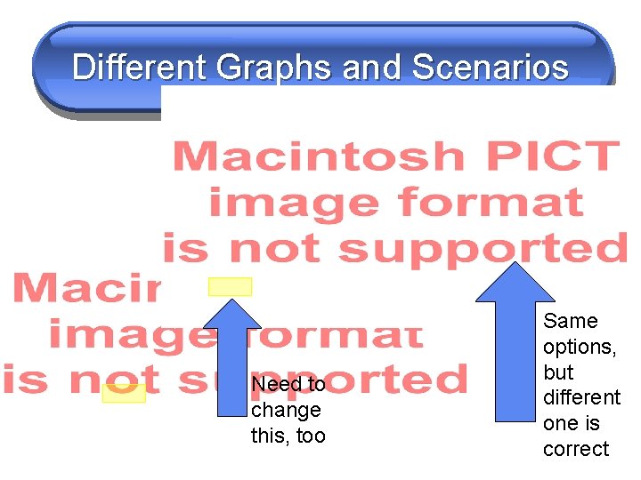 Different Graphs and Scenarios Need to change this, too Same options, but different one