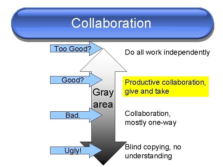 Collaboration Too Good? Do all work independently Good? Productive collaboration, give and take Gray