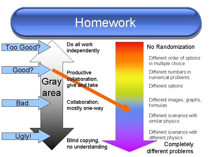 Homework Do all work independently Too Good? Different order of options in multiple choice