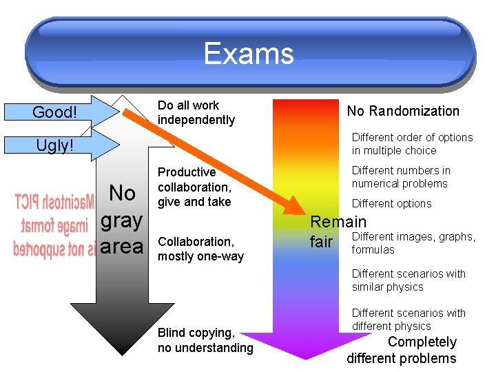 Exams Do all work independently Good! No Randomization Different order of options in multiple