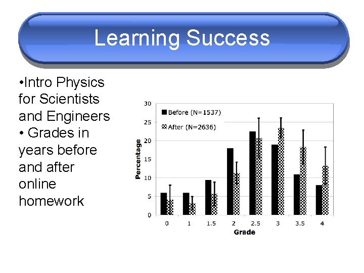 Learning Success • Intro Physics for Scientists and Engineers • Grades in years before