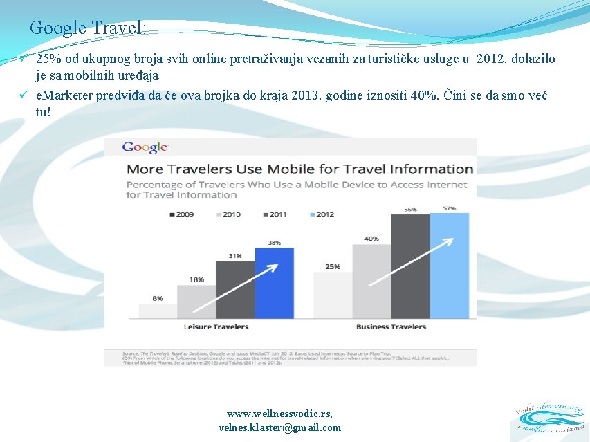 Google Travel: ü 25% od ukupnog broja svih online pretraživanja vezanih za turističke usluge