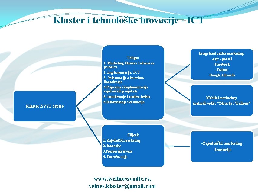 Klaster i tehnološke inovacije - ICT Integrisani online marketing: Klaster ZVST Srbije Usluge: 1.