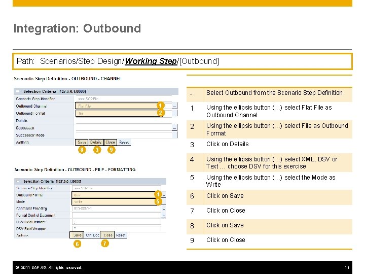 Integration: Outbound Path: Scenarios/Step Design/Working Step/[Outbound] 1 2 8 3 9 4 5 6