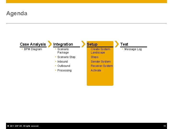 Agenda Case Analysis BPM Diagram © 2011 SAP AG. All rights reserved. Integration Scenario