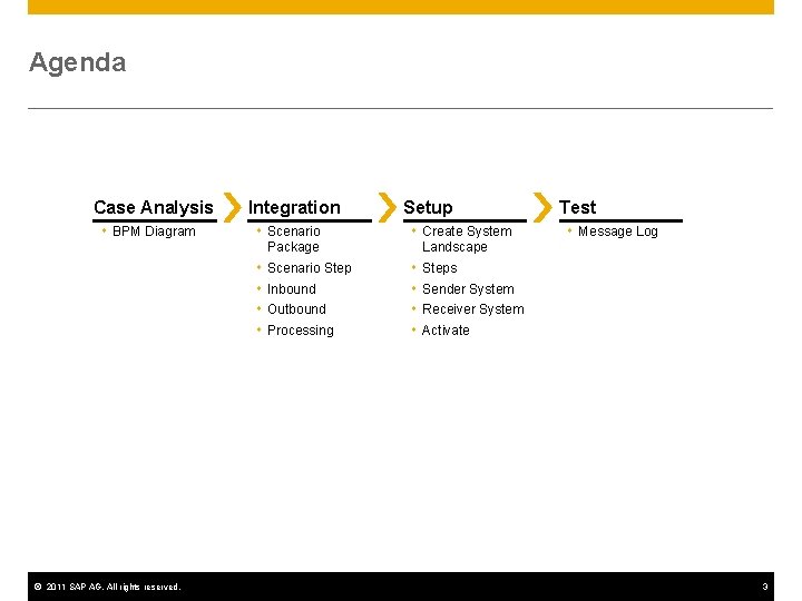 Agenda Case Analysis BPM Diagram © 2011 SAP AG. All rights reserved. Integration Scenario Agenda Case Analysis BPM Diagram © 2011 SAP AG. All rights reserved. Integration Scenario