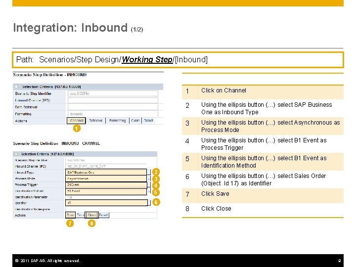 Integration: Inbound (1/2) Path: Scenarios/Step Design/Working Step/[Inbound] 1 2 3 4 5 6 7