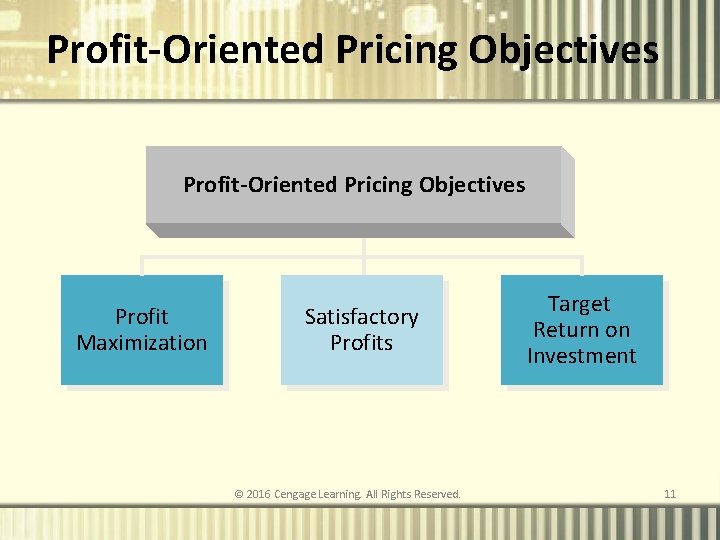 Profit-Oriented Pricing Objectives Profit Maximization Satisfactory Profits © 2016 Cengage Learning. All Rights Reserved.