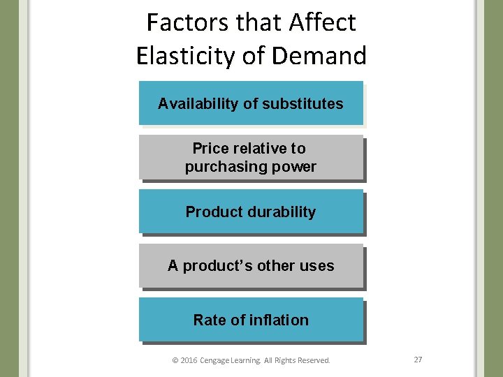 Factors that Affect Elasticity of Demand Availability of substitutes Price relative to purchasing power