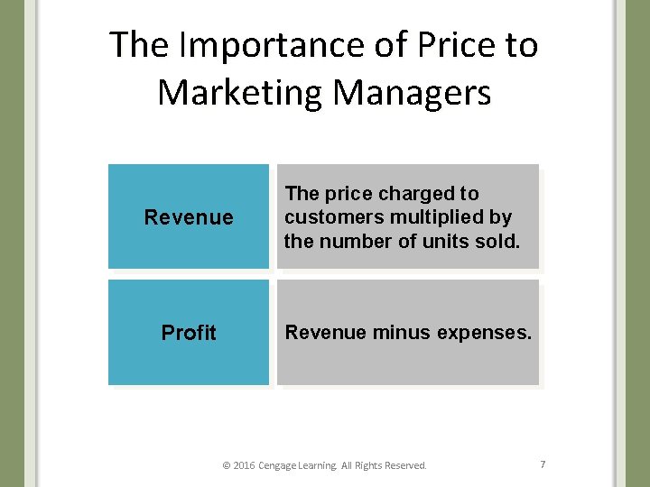 The Importance of Price to Marketing Managers Revenue The price charged to customers multiplied