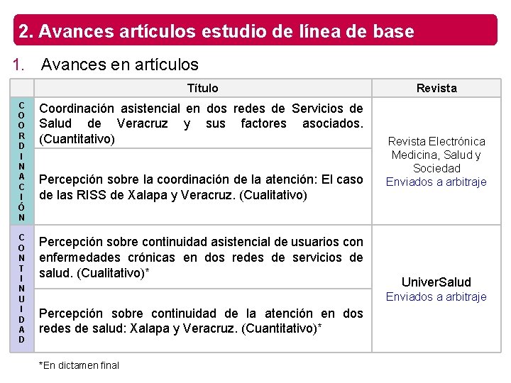 2. Avances artículos estudio de línea de base 1. Avances en artículos Título C