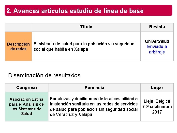 2. Avances artículos estudio de línea de base Título Descripción de redes El sistema