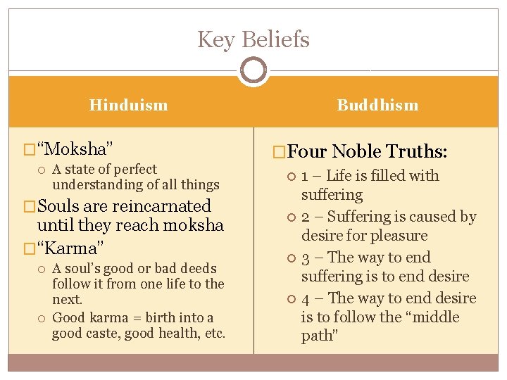 Key Beliefs Buddhism Hinduism �“Moksha” A state of perfect understanding of all things �Souls