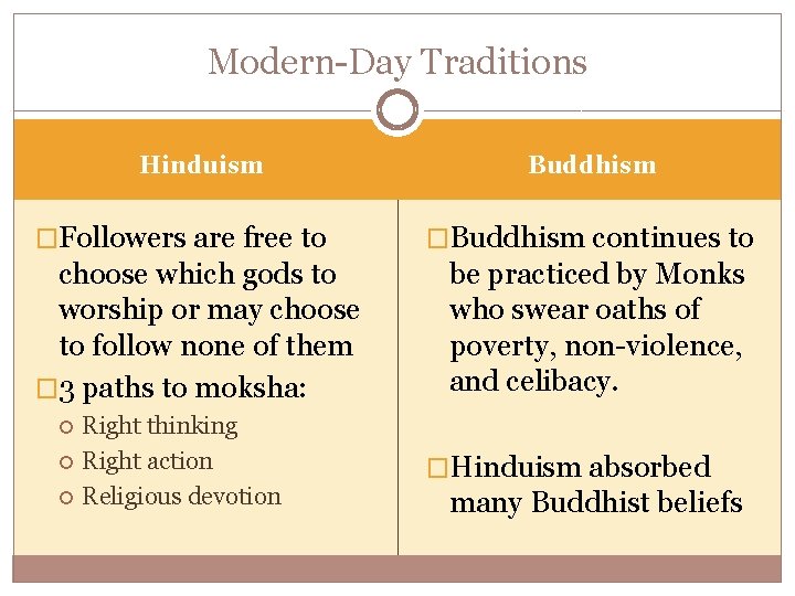 Modern-Day Traditions Hinduism �Followers are free to choose which gods to worship or may