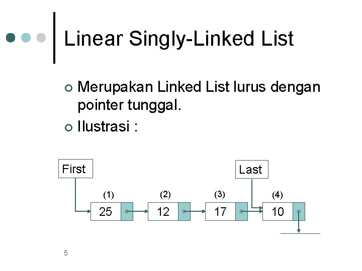 Linear Singly-Linked List Merupakan Linked List lurus dengan pointer tunggal. ¢ Ilustrasi : ¢