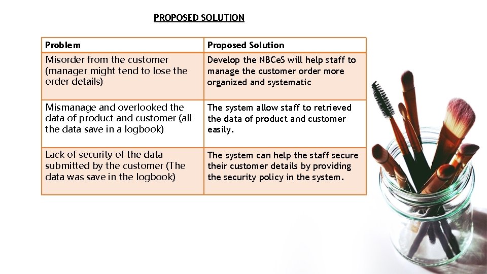 PROPOSED SOLUTION Problem Proposed Solution Misorder from the customer (manager might tend to lose