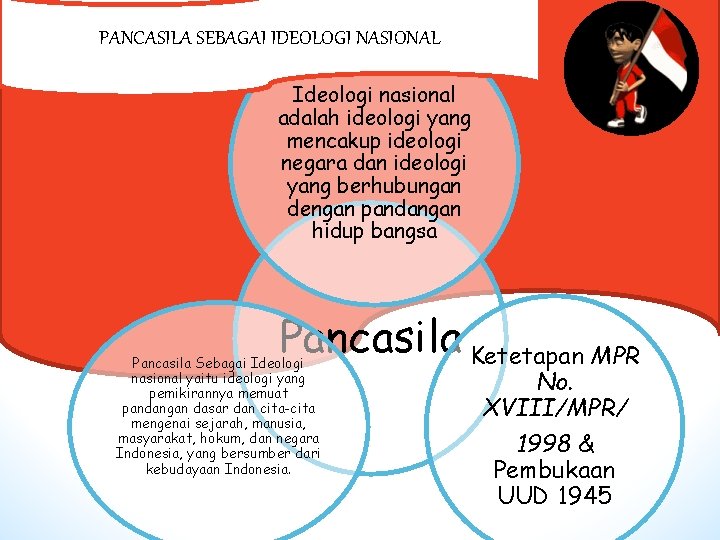 PANCASILA SEBAGAI IDEOLOGI NASIONAL Ideologi nasional adalah ideologi yang mencakup ideologi negara dan ideologi