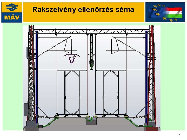 Rakszelvény ellenőrzés séma 18 