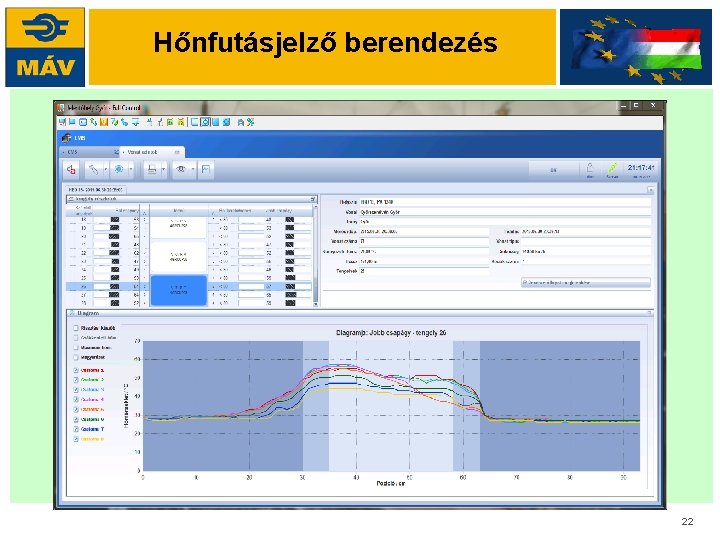 Hőnfutásjelző berendezés 22 