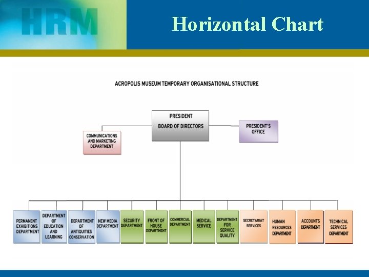 Horizontal Chart 