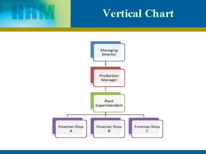 Vertical Chart 