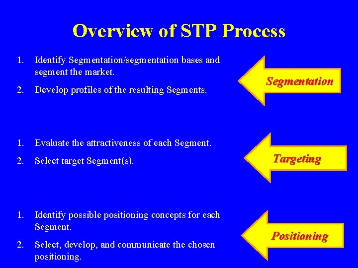 Overview of STP Process 1. Identify Segmentation/segmentation bases and segment the market. 2. Develop