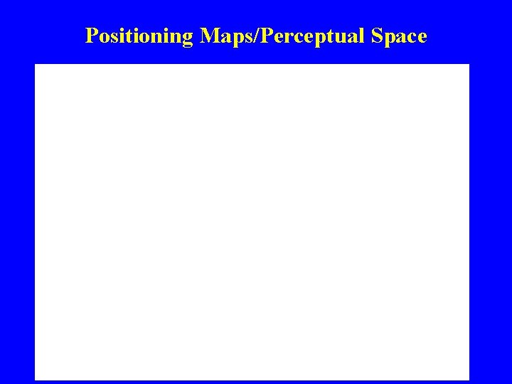 Positioning Maps/Perceptual Space 