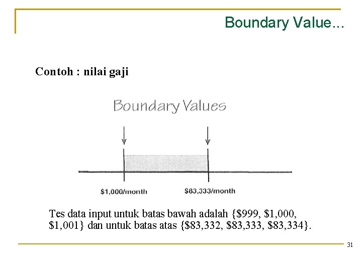 Boundary Value. . . Contoh : nilai gaji Tes data input untuk batas bawah