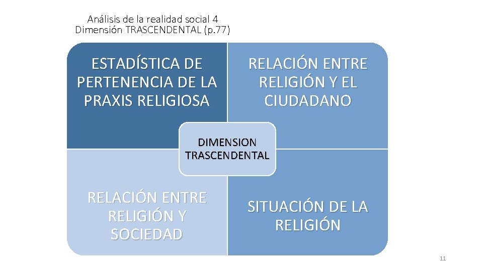 Análisis de la realidad social 4 Dimensión TRASCENDENTAL (p. 77) ESTADÍSTICA DE PERTENENCIA DE