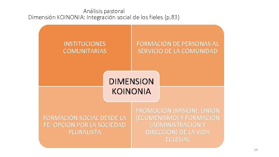 Análisis pastoral Dimensión KOINONIA: Integración social de los fieles (p. 83) FORMACIÓN DE PERSONAS