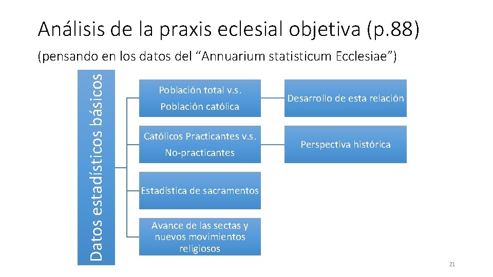 Análisis de la praxis eclesial objetiva (p. 88) Datos estadísticos básicos (pensando en los