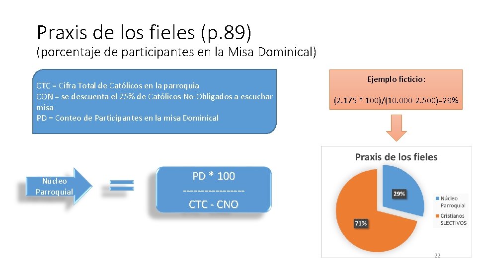 Praxis de los fieles (p. 89) (porcentaje de participantes en la Misa Dominical) CTC