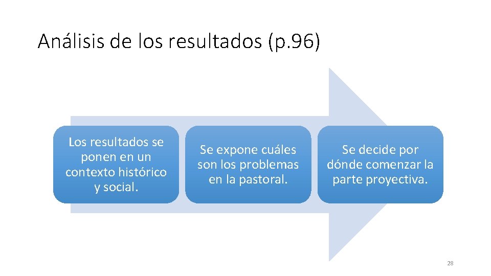 Análisis de los resultados (p. 96) Los resultados se ponen en un contexto histórico