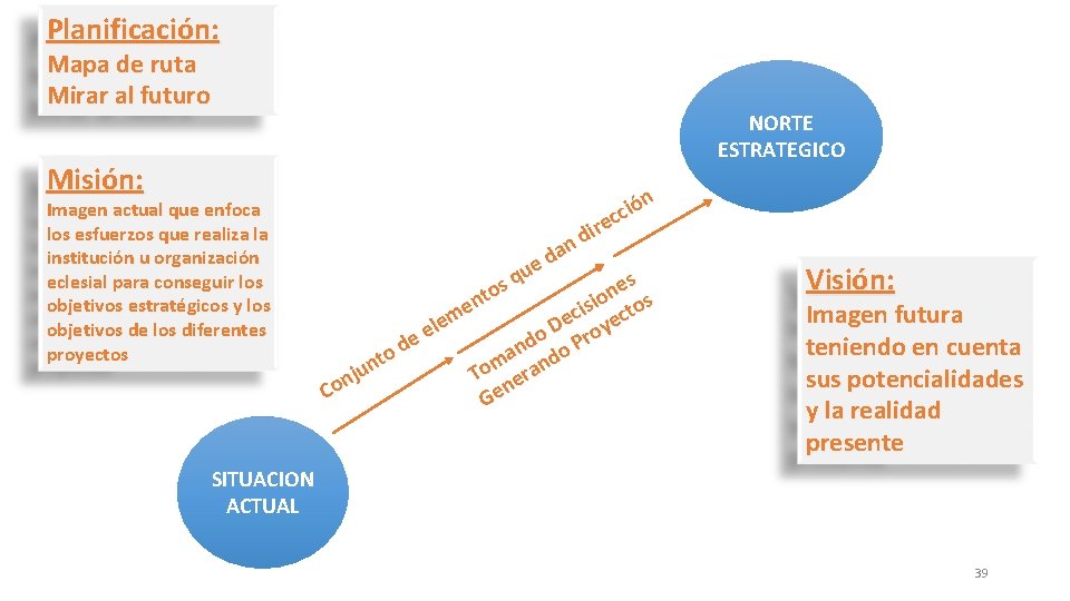 Planificación: Mapa de ruta Mirar al futuro Misión: Imagen actual que enfoca los esfuerzos