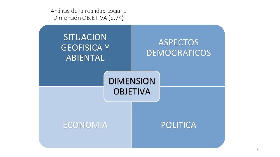 Análisis de la realidad social 1 Dimensión OBJETIVA (p. 74) SITUACION GEOFISICA Y ABIENTAL