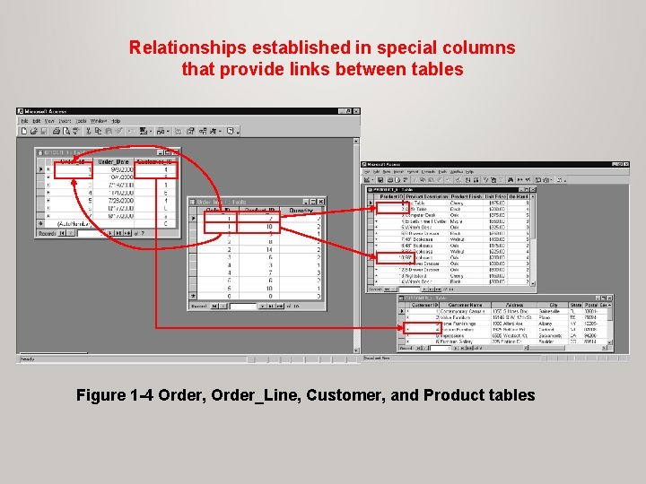 Relationships established in special columns that provide links between tables Figure 1 -4 Order, Relationships established in special columns that provide links between tables Figure 1 -4 Order,