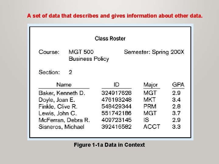 A set of data that describes and gives information about other data. Figure 1 A set of data that describes and gives information about other data. Figure 1