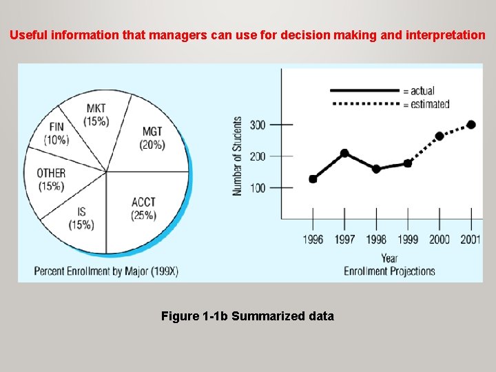Useful information that managers can use for decision making and interpretation Figure 1 -1 Useful information that managers can use for decision making and interpretation Figure 1 -1