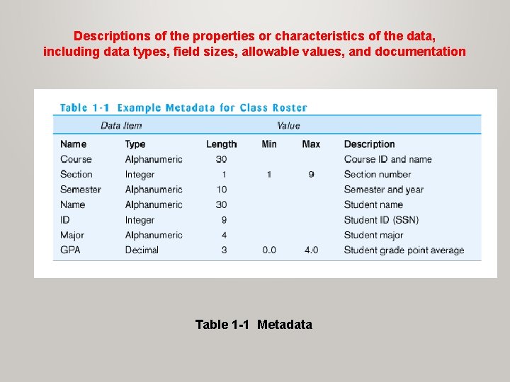 Descriptions of the properties or characteristics of the data, including data types, field sizes, Descriptions of the properties or characteristics of the data, including data types, field sizes,